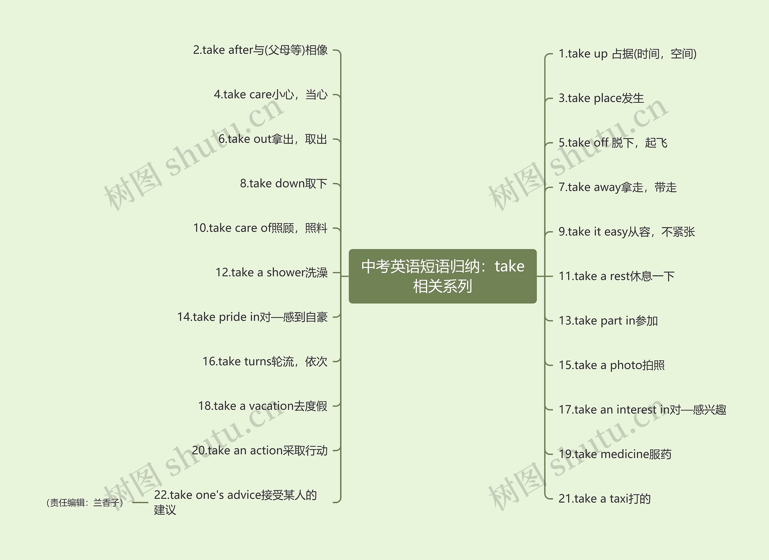 中考英语短语归纳：take相关系列