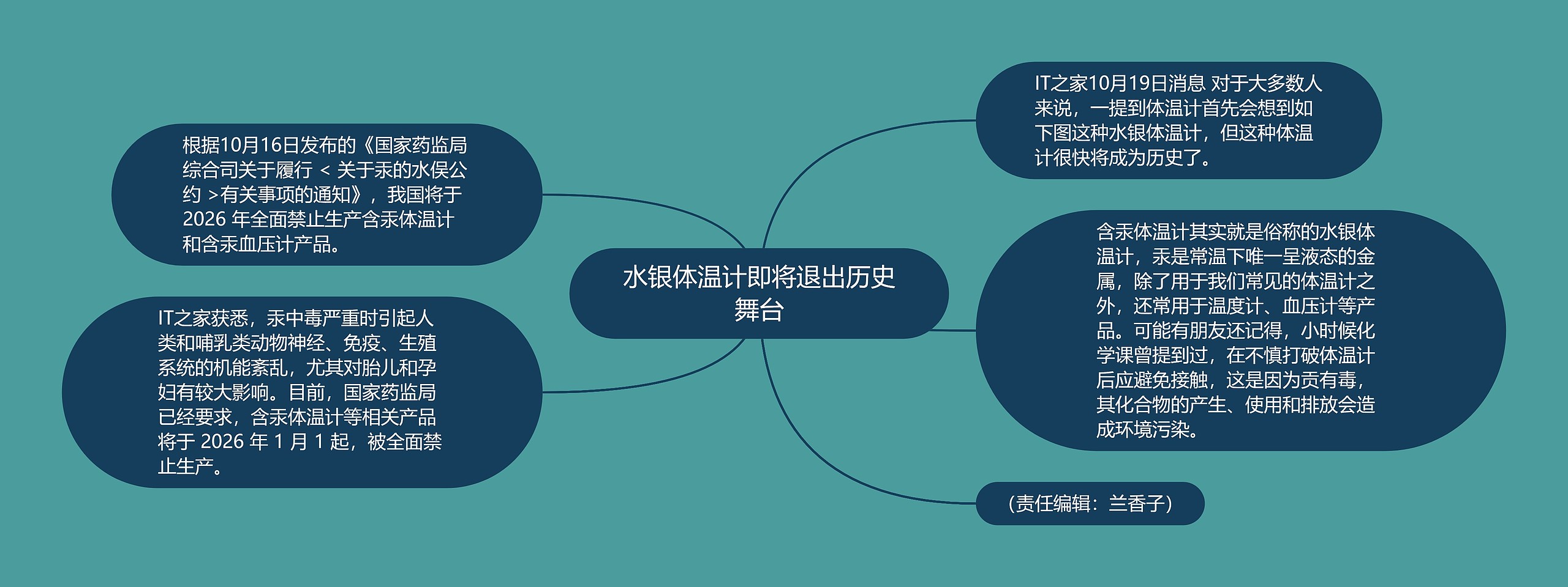 水银体温计即将退出历史舞台思维导图