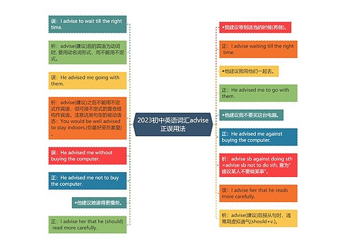 2023初中英语词汇advise正误用法