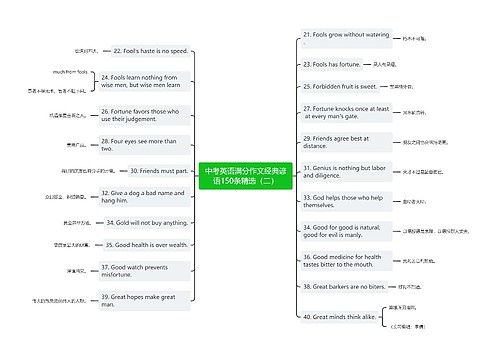 中考英语满分作文经典谚语150条精选（二）