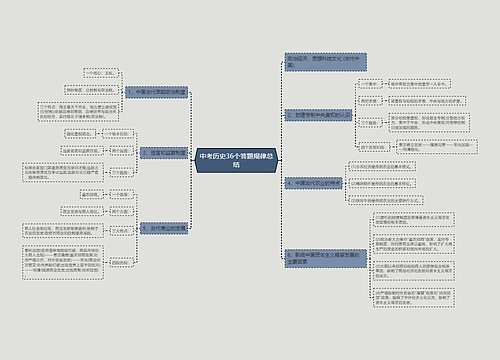中考历史36个答题规律总结