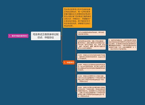 司法考试三卷民事诉讼知识点：仲裁协议