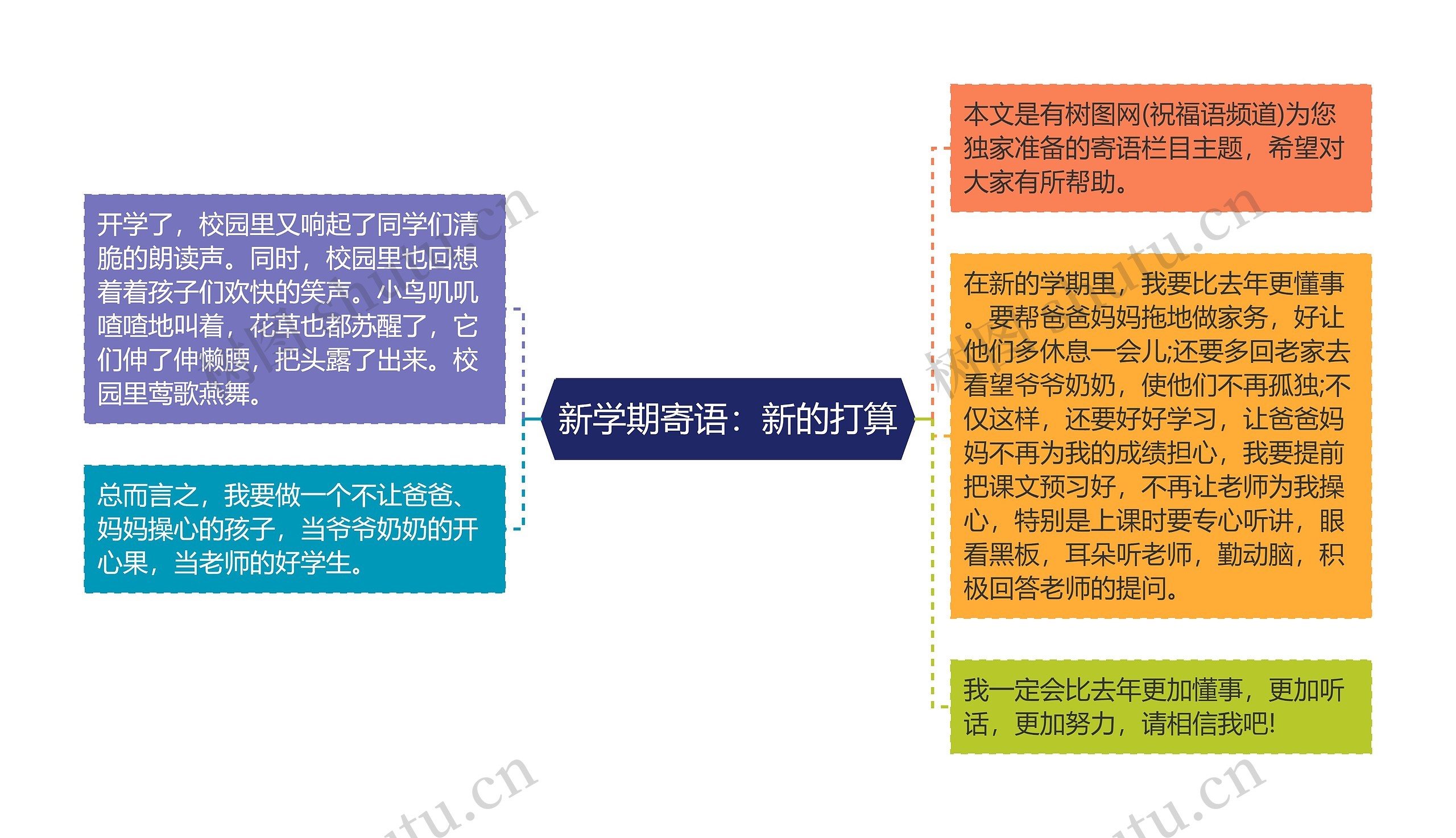 新学期寄语：新的打算思维导图