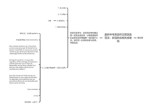 最新中考英语作文预测及范文：新冠肺炎相关感谢信