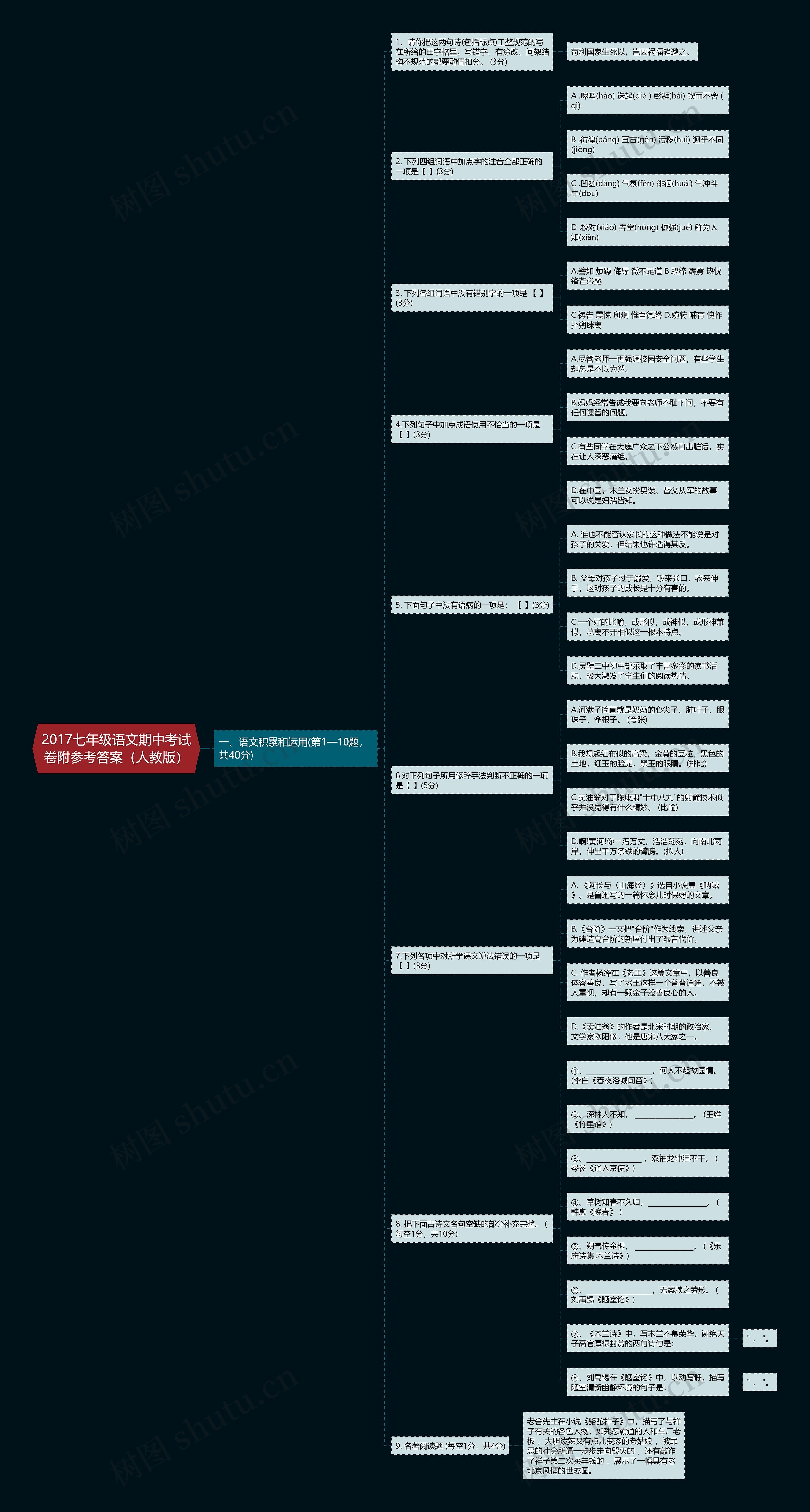 2017七年级语文期中考试卷附参考答案（人教版）思维导图