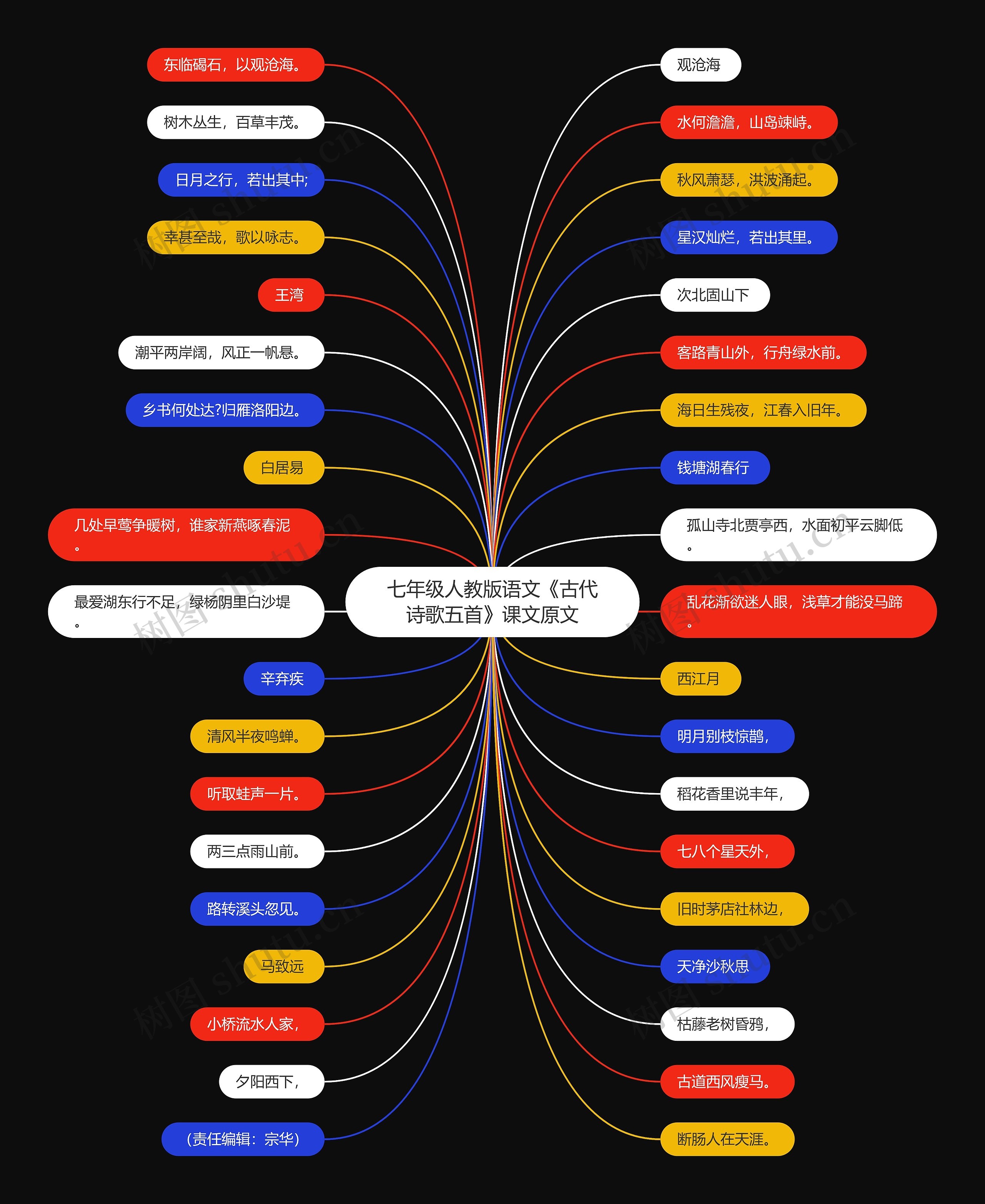七年级人教版语文《古代诗歌五首》课文原文思维导图