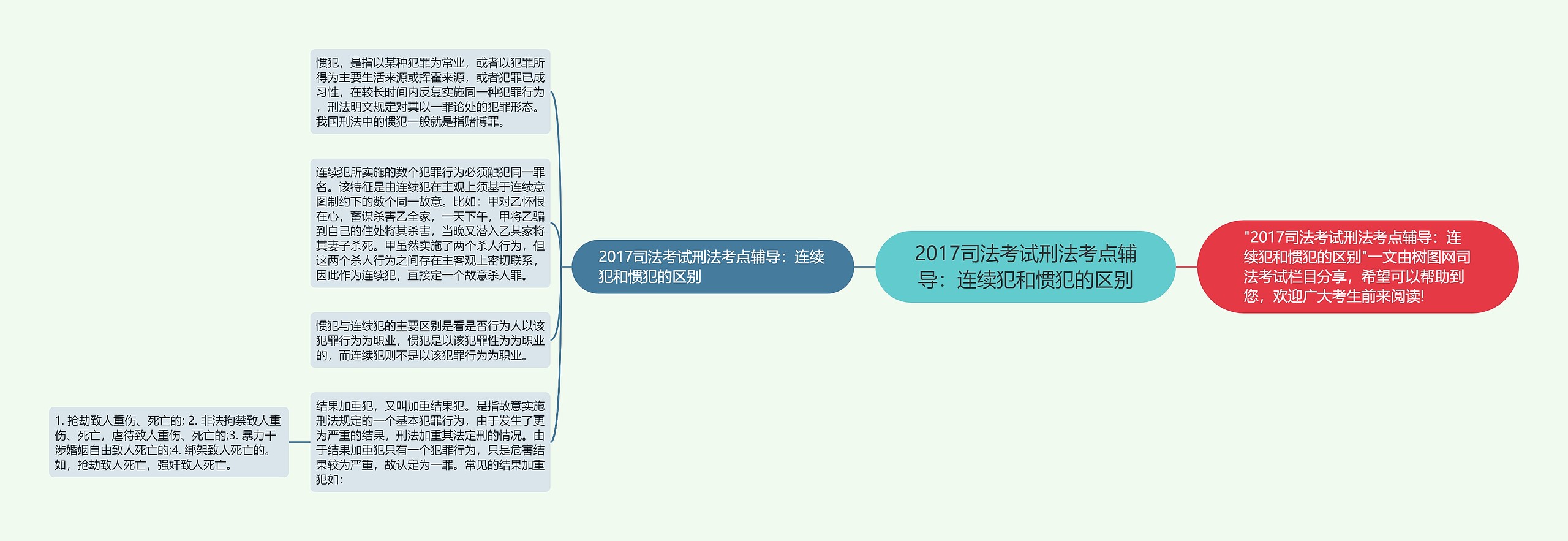 2017司法考试刑法考点辅导：连续犯和惯犯的区别