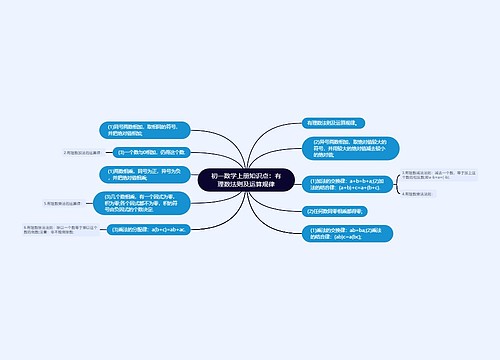 初一数学上册知识点：有理数法则及运算规律