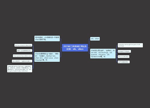 2023初三英语词汇用法及区别:silk,silken思维导图