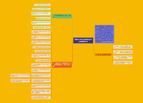 最新中考化学易错知识点分类整理大全
