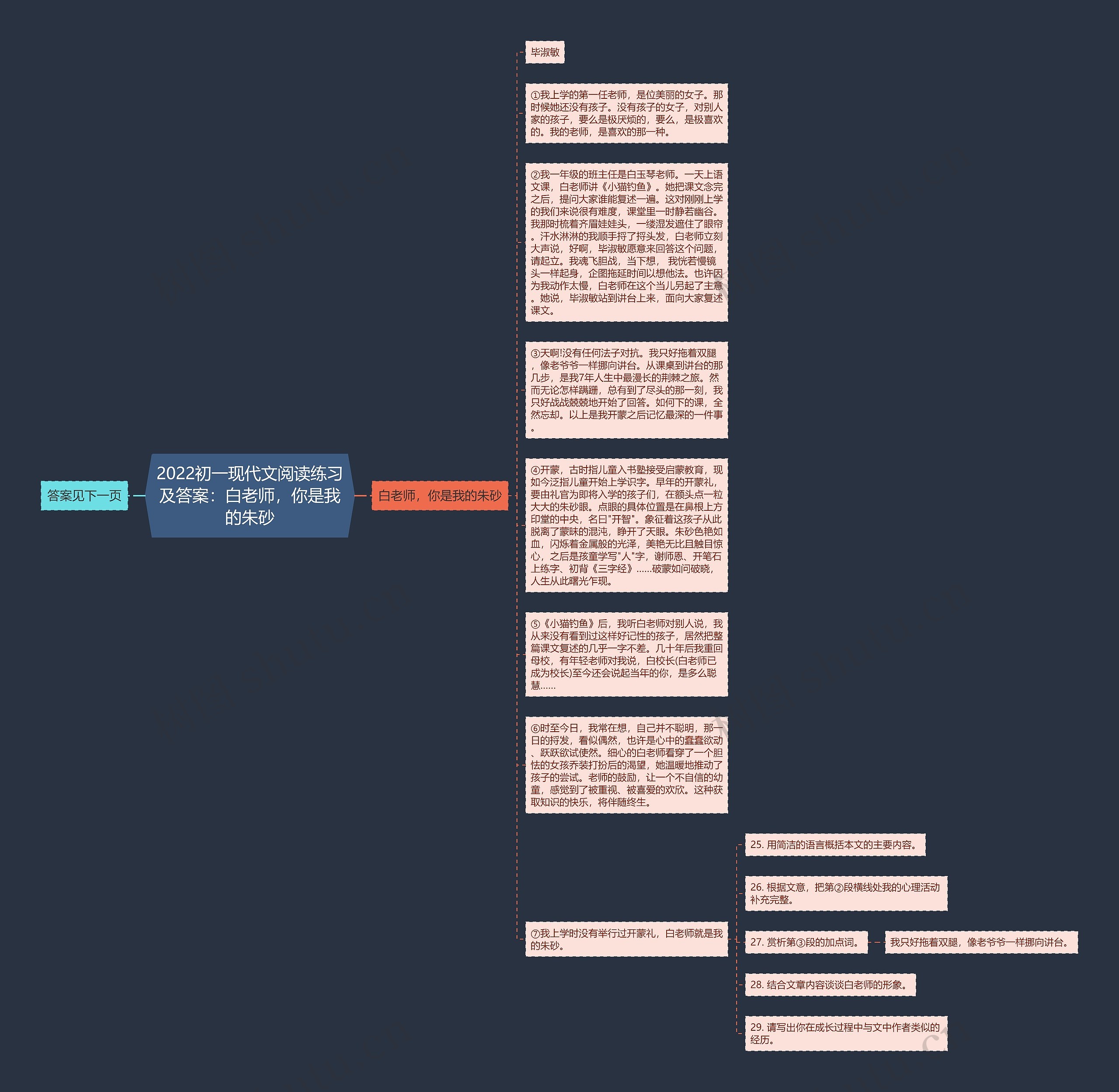 2022初一现代文阅读练习及答案：白老师，你是我的朱砂思维导图