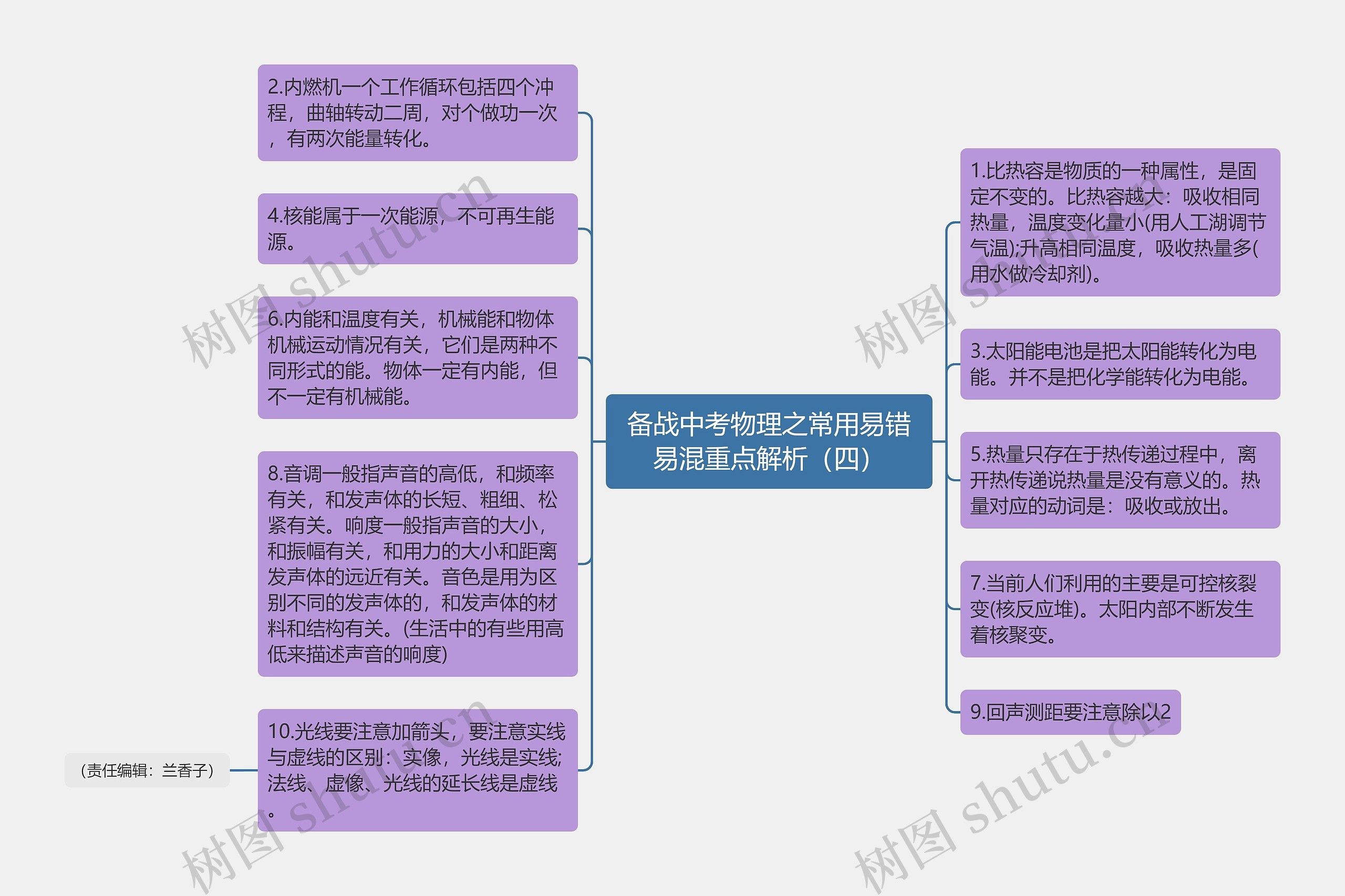 备战中考物理之常用易错易混重点解析（四）