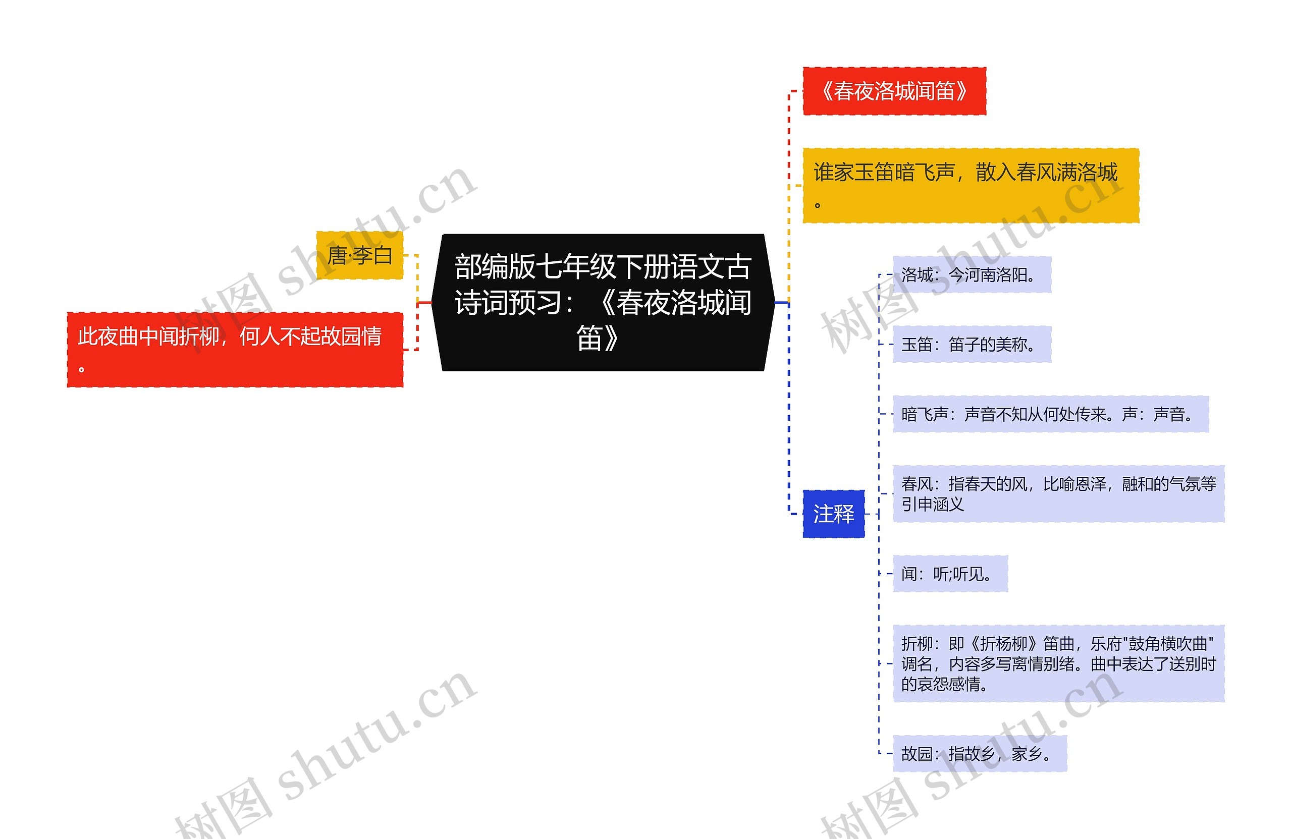 部编版七年级下册语文古诗词预习：《春夜洛城闻笛》