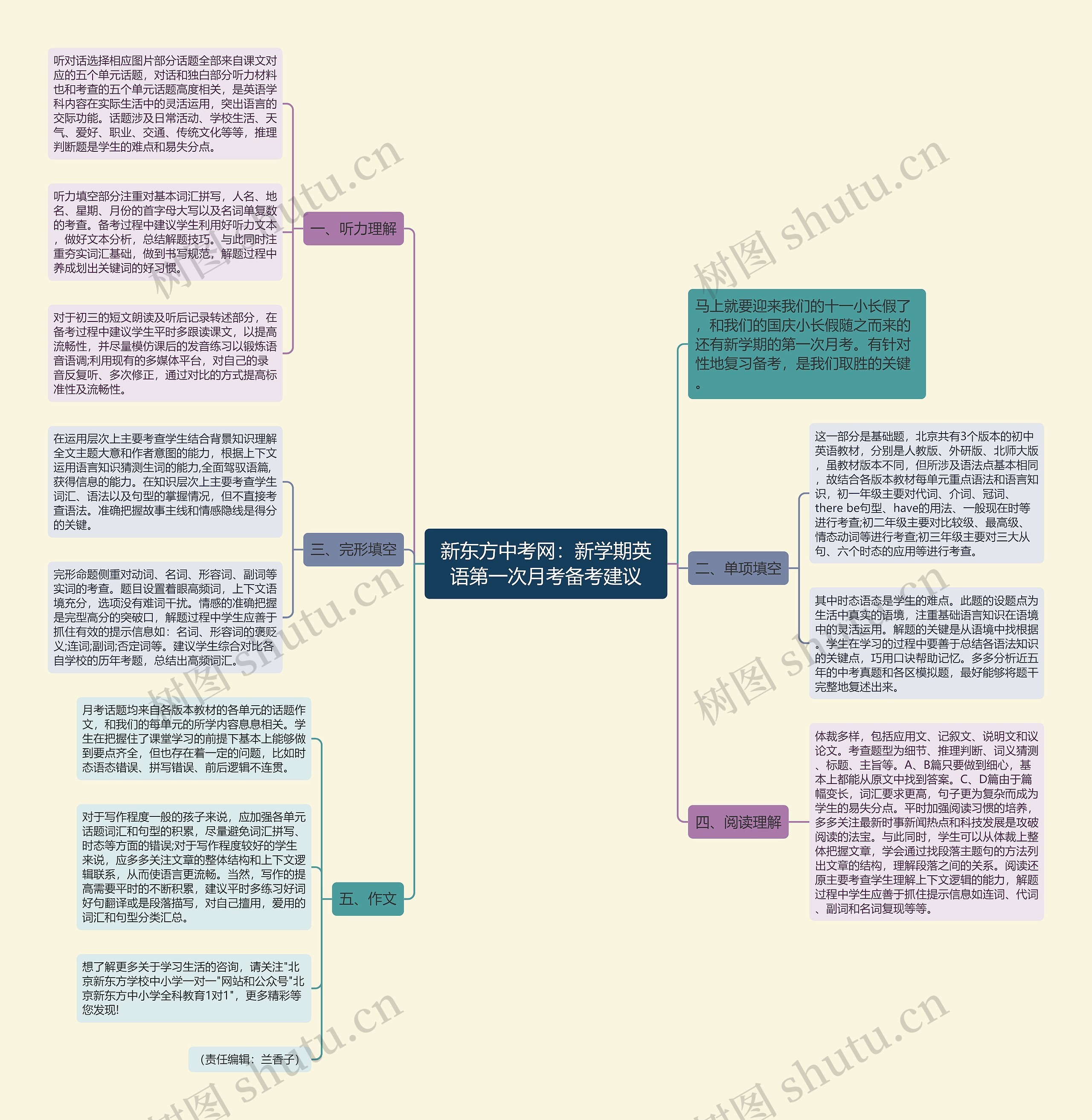 新东方中考网:新学期英语第一次月考备考建议 新东方中考网:新学期英语第一次月考备考建议
