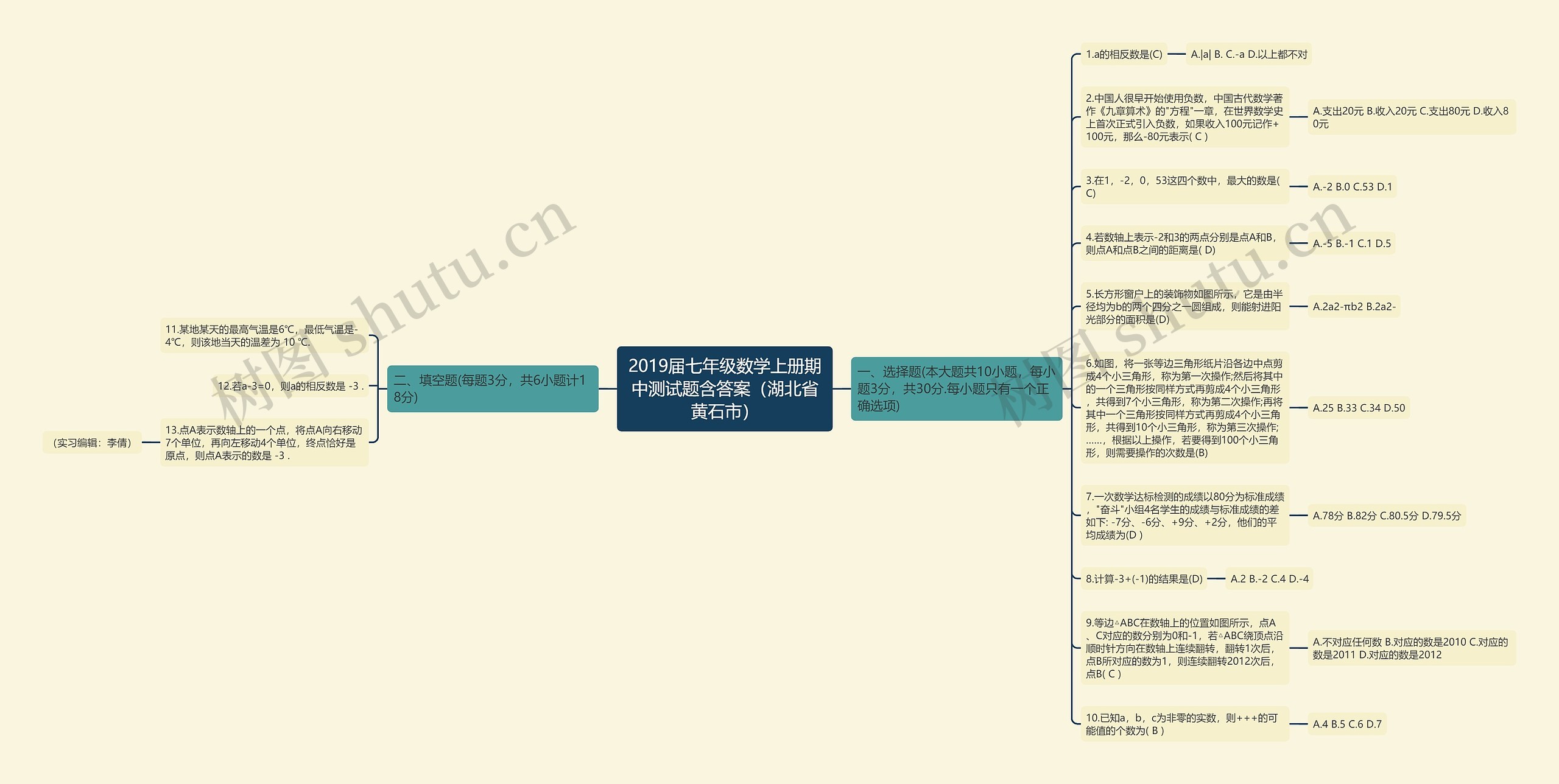 2019届七年级数学上册期中测试题含答案（湖北省黄石市）思维导图