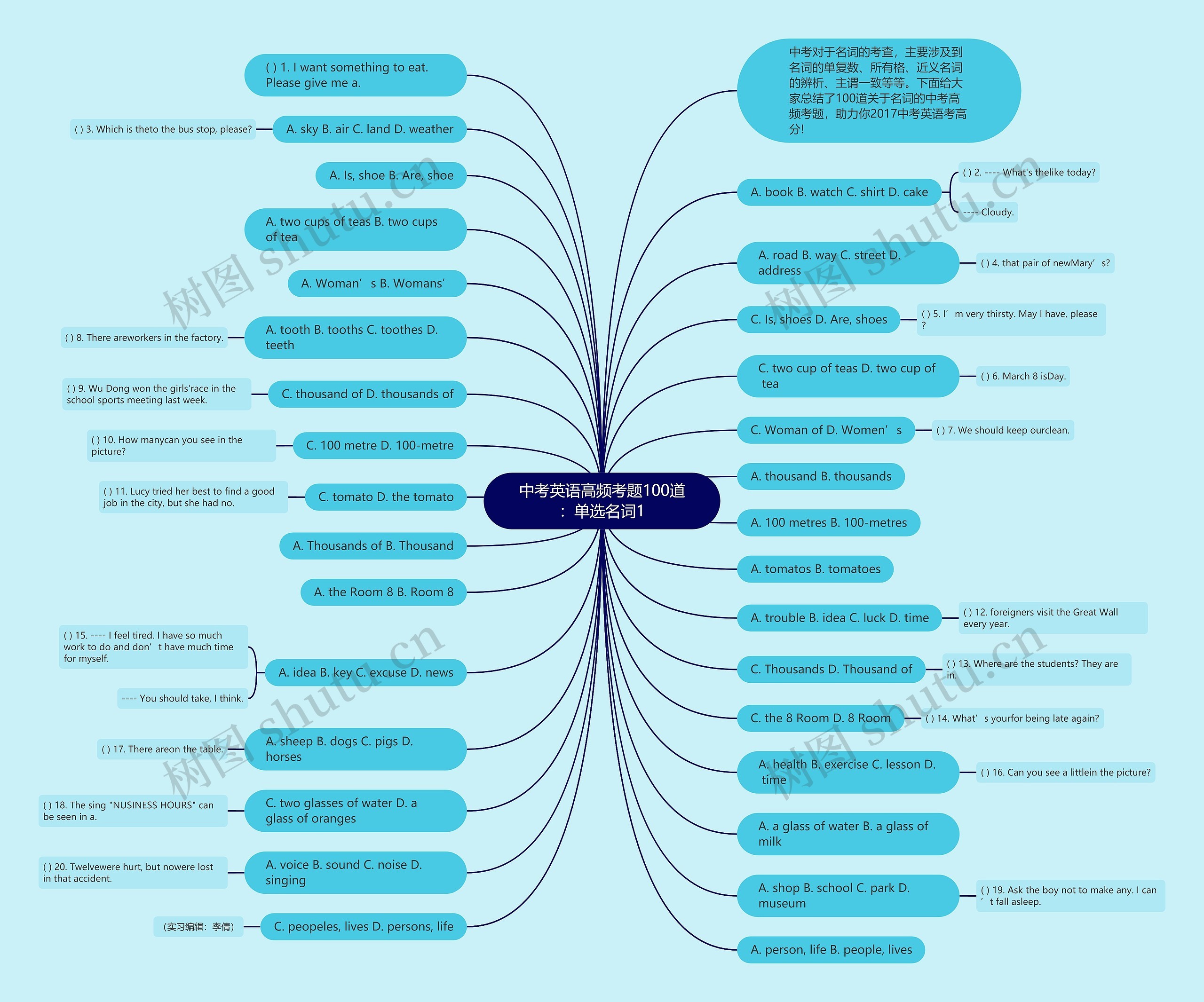 中考英语高频考题100道：单选名词1思维导图