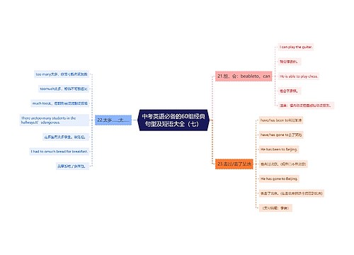 中考英语必备的60组经典句型及短语大全（七）