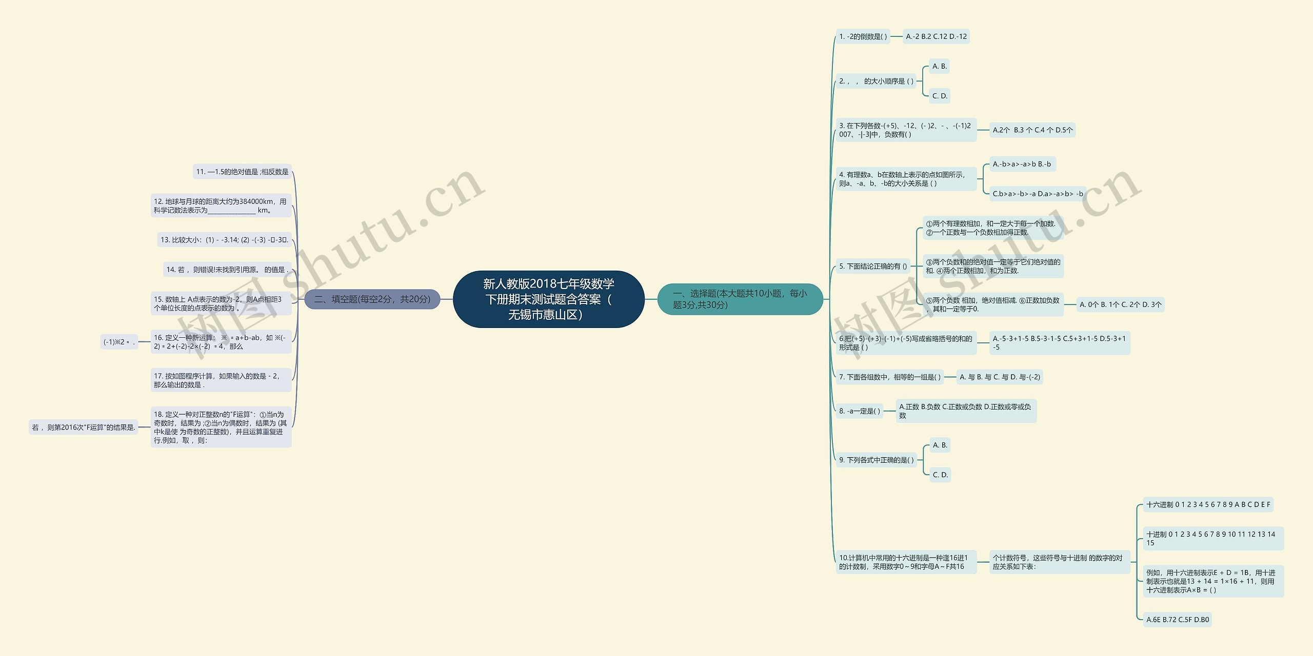 新人教版2018七年级数学下册期末测试题含答案（无锡市惠山区）思维导图