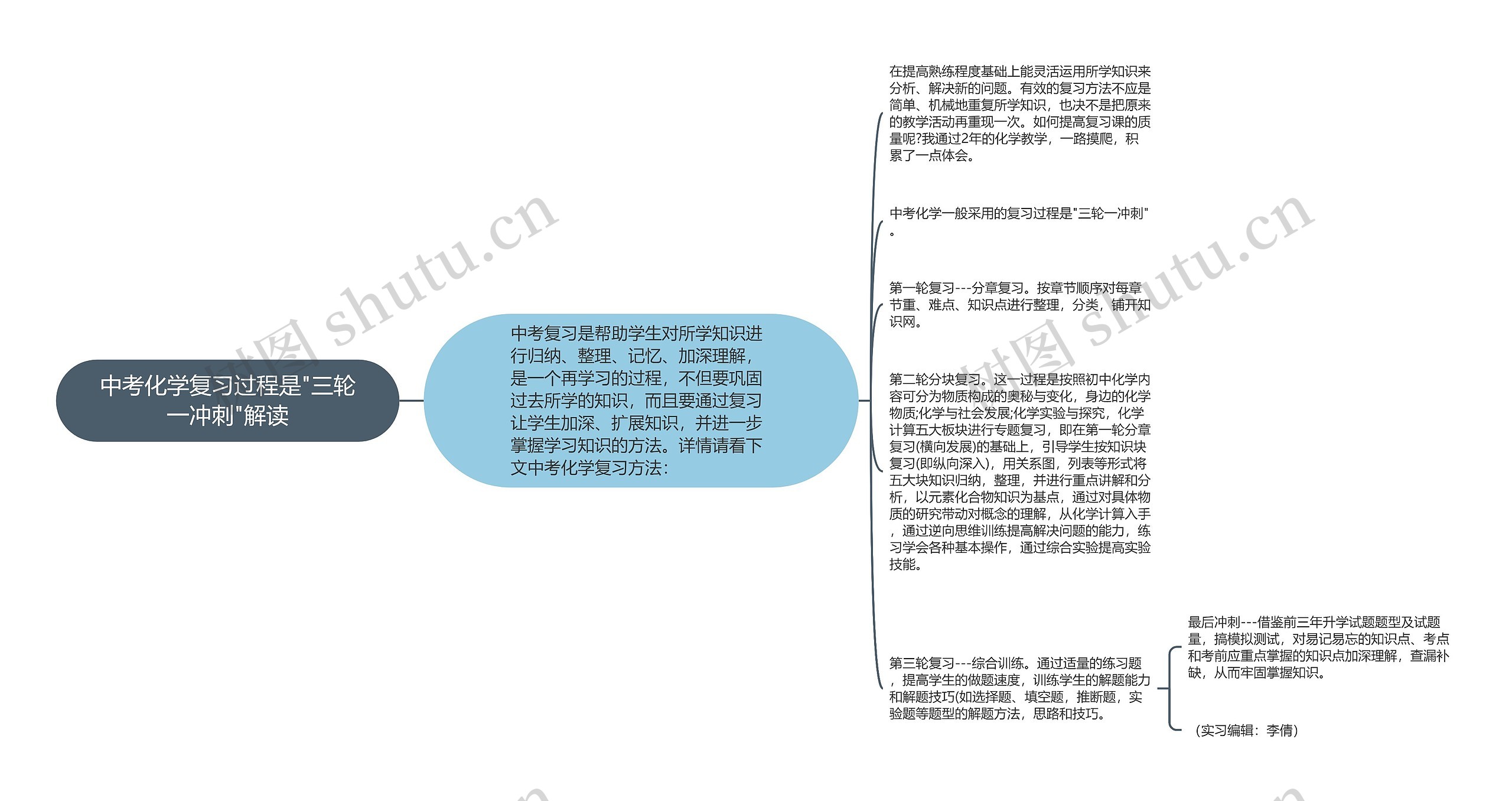 中考化学复习过程是"三轮一冲刺"解读