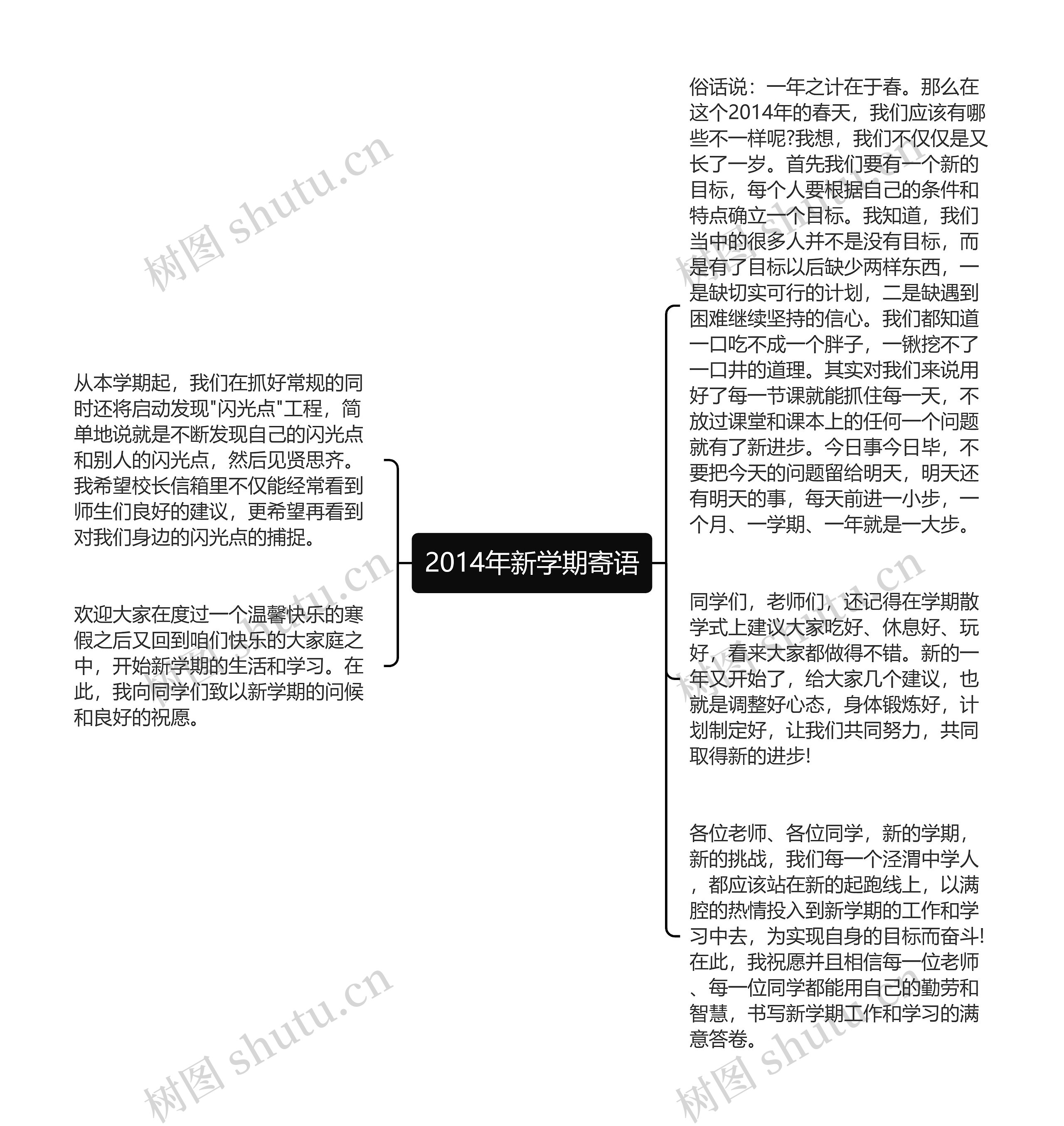 2014年新学期寄语思维导图