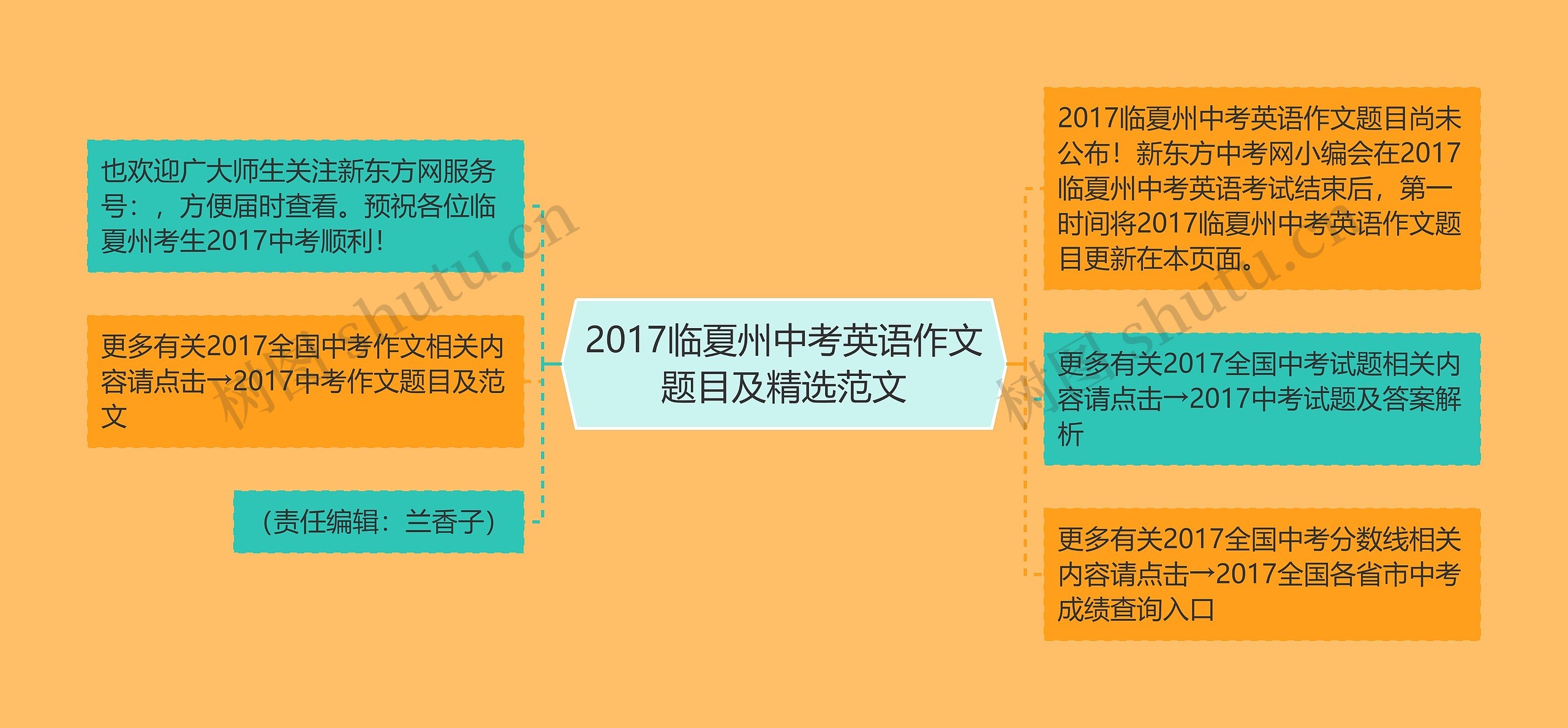 2017临夏州中考英语作文题目及精选范文