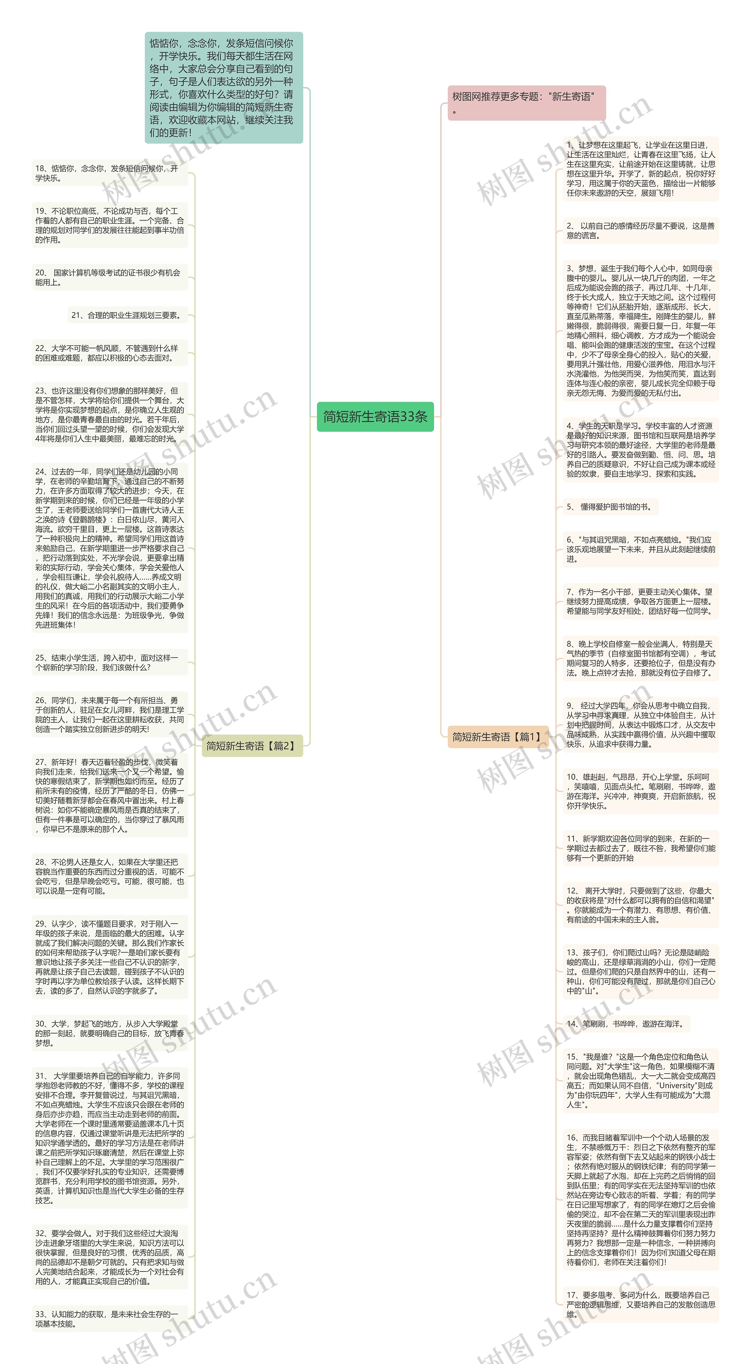 简短新生寄语33条思维导图