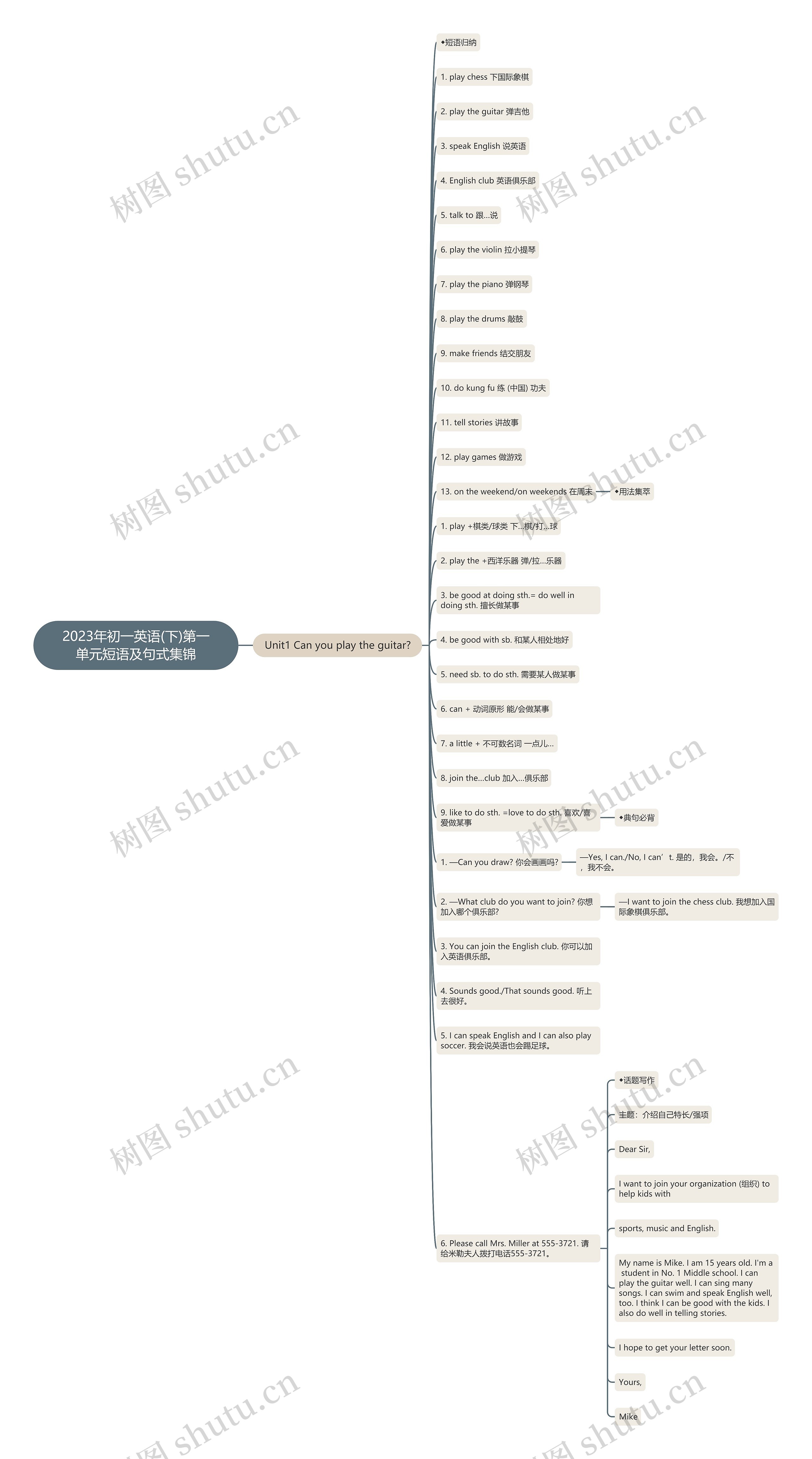2023年初一英语(下)第一单元短语及句式集锦思维导图
