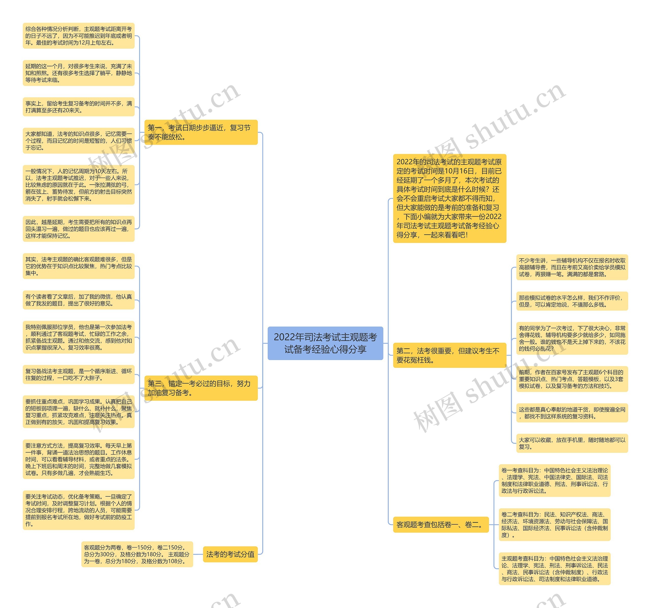 2022年司法考试主观题考试备考经验心得分享 2022年司法考试主观题考试备考经验心得分享