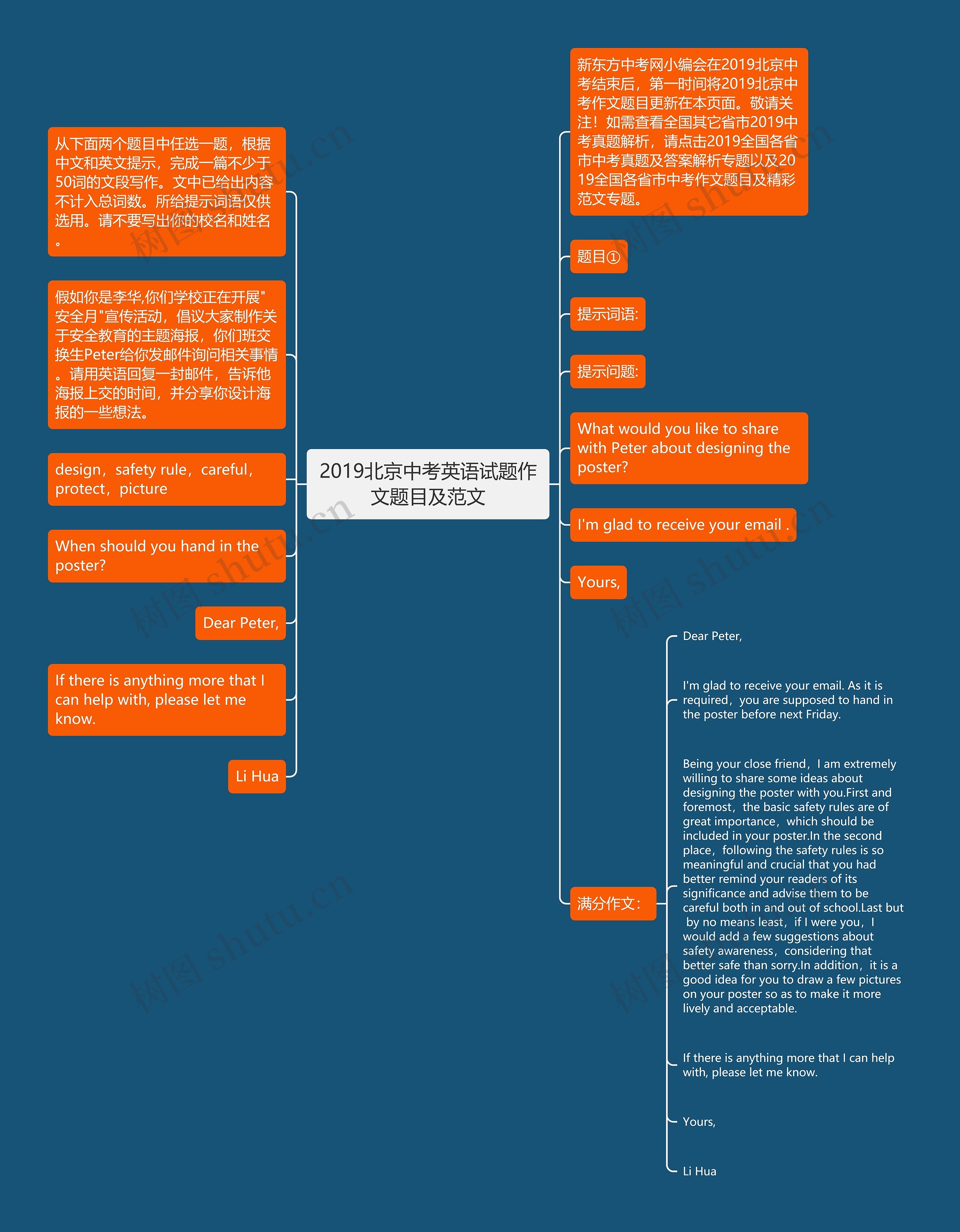 2019北京中考英语试题作文题目及范文