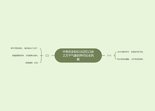 中考历史知识点记忆口诀之万千气象的宋代社会风貌