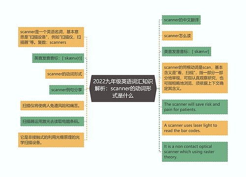 2022九年级英语词汇知识解析：scanner的动词形式是什么