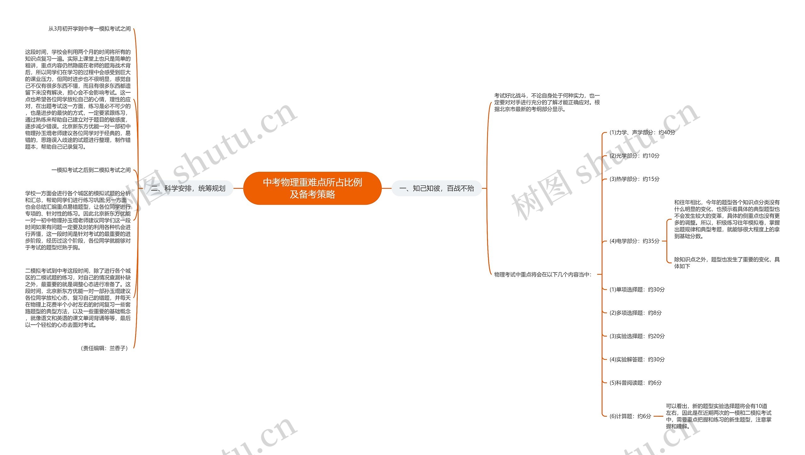 中考物理重难点所占比例及备考策略