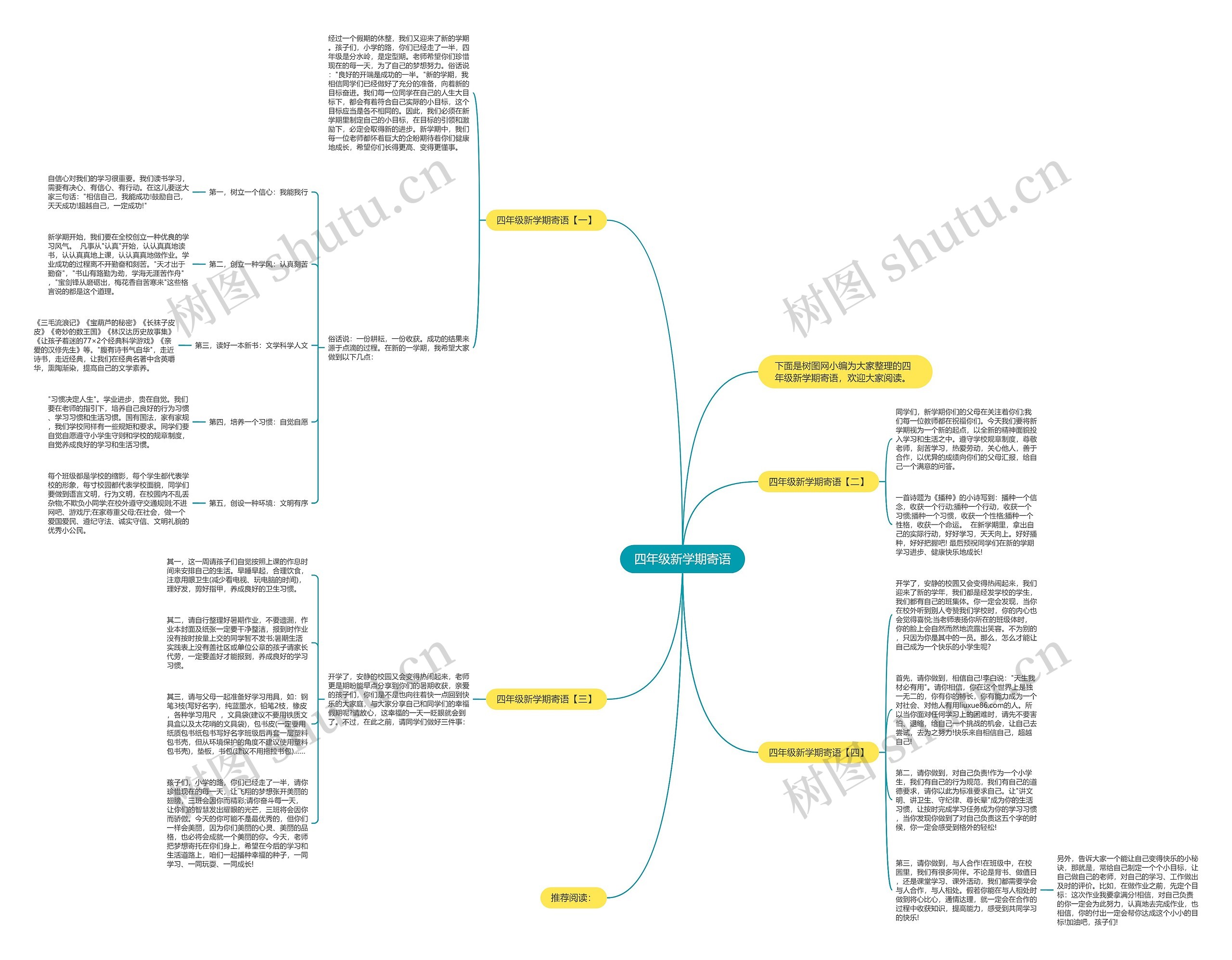 四年级新学期寄语思维导图