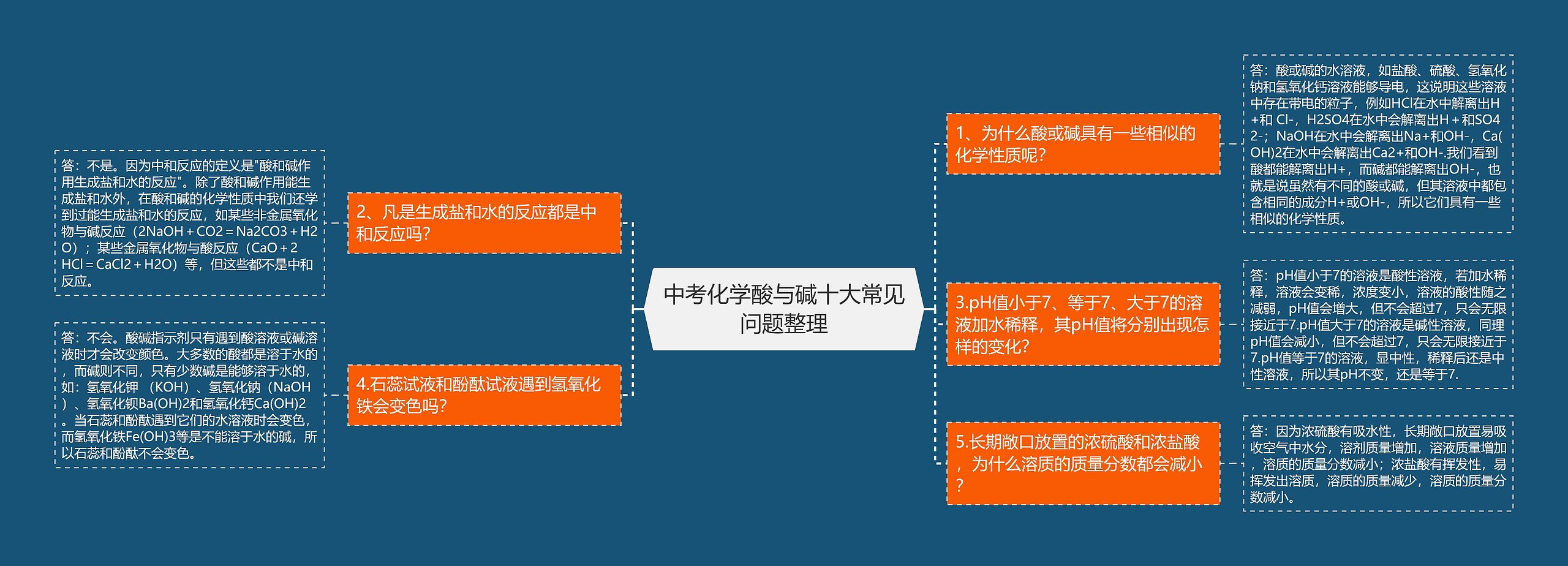 中考化学酸与碱十大常见问题整理思维导图