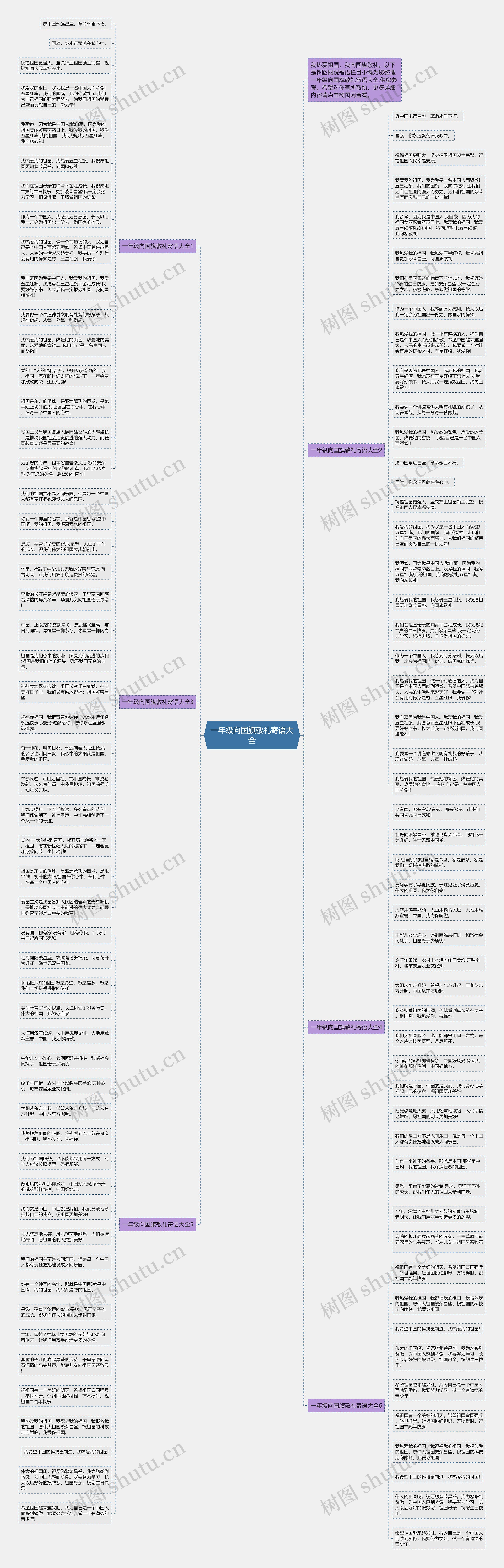 一年级向国旗敬礼寄语大全思维导图