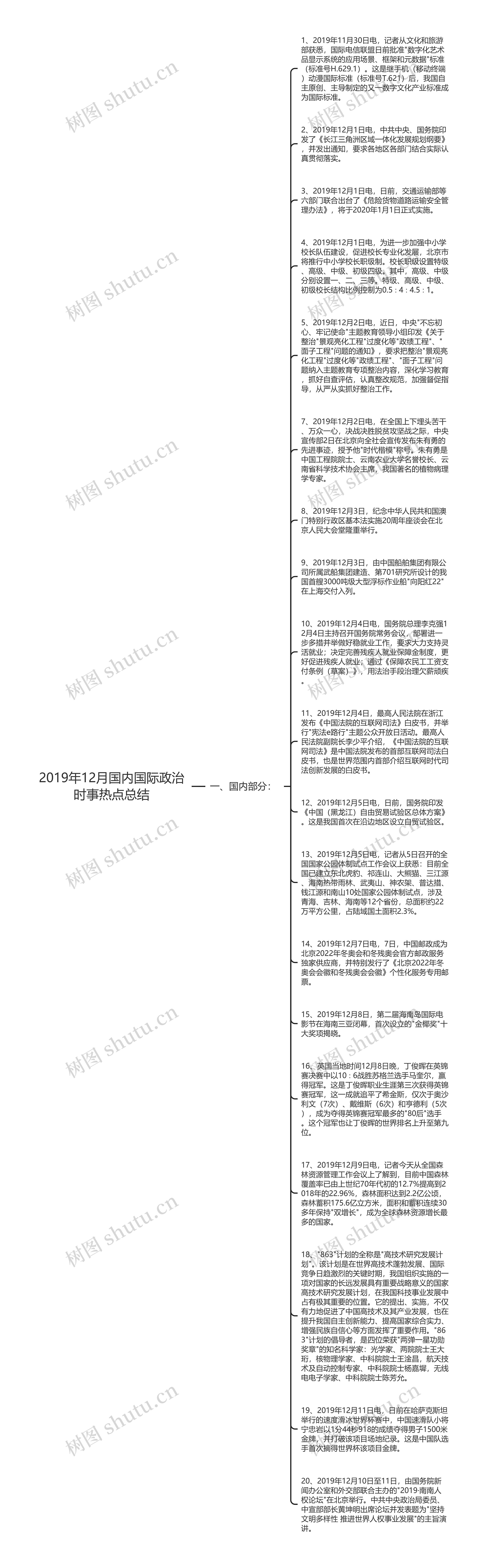 2019年12月国内国际政治时事热点总结思维导图