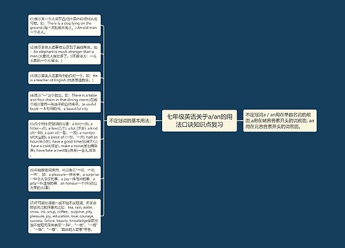 七年级英语关于a/an的用法口诀知识点复习