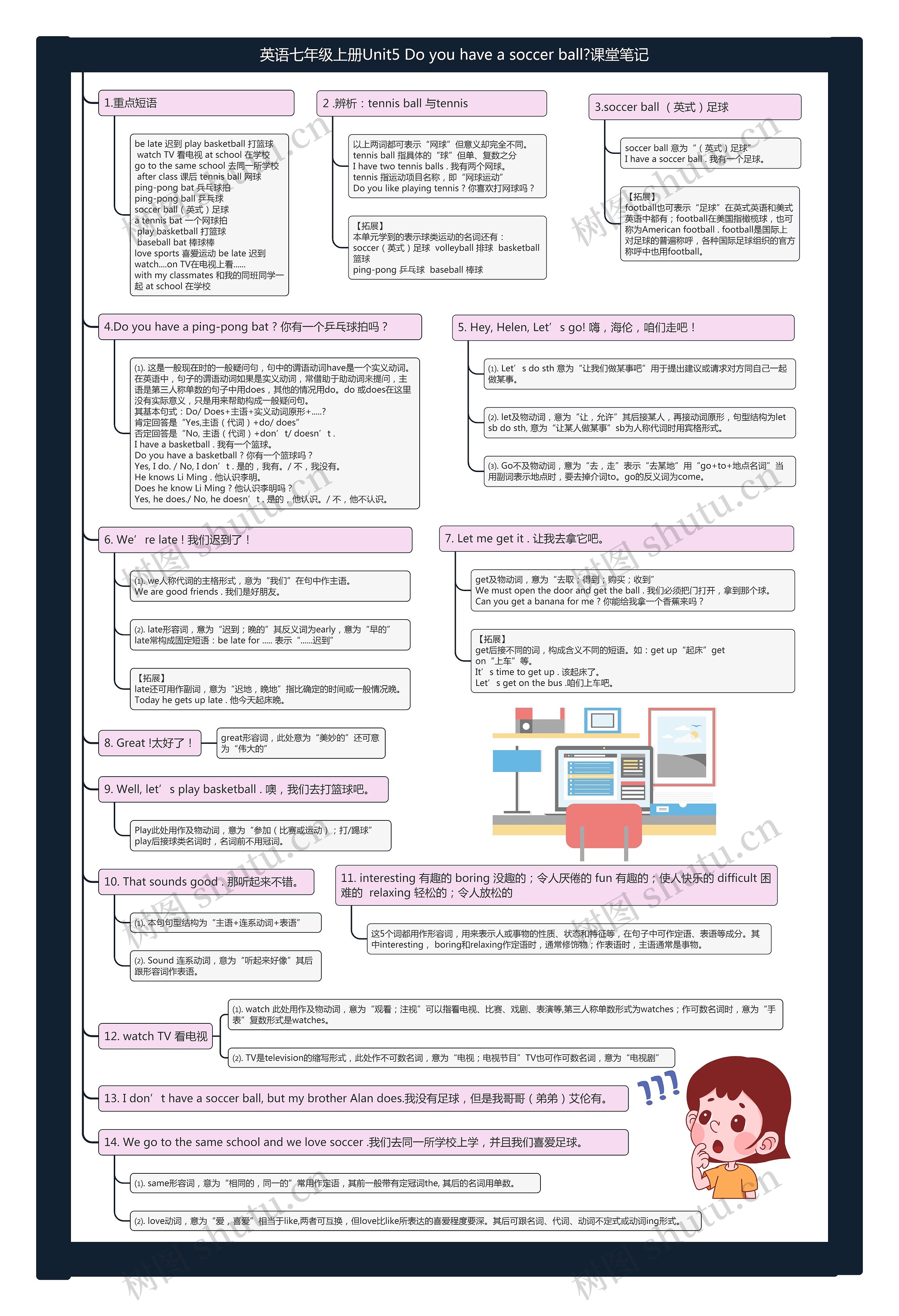 英语七年级上册Unit5 Do you have a soccer ball?课堂笔记思维导图高清图 英语七年级上册Unit5 Do you have a soccer ball?课堂笔记思维导图