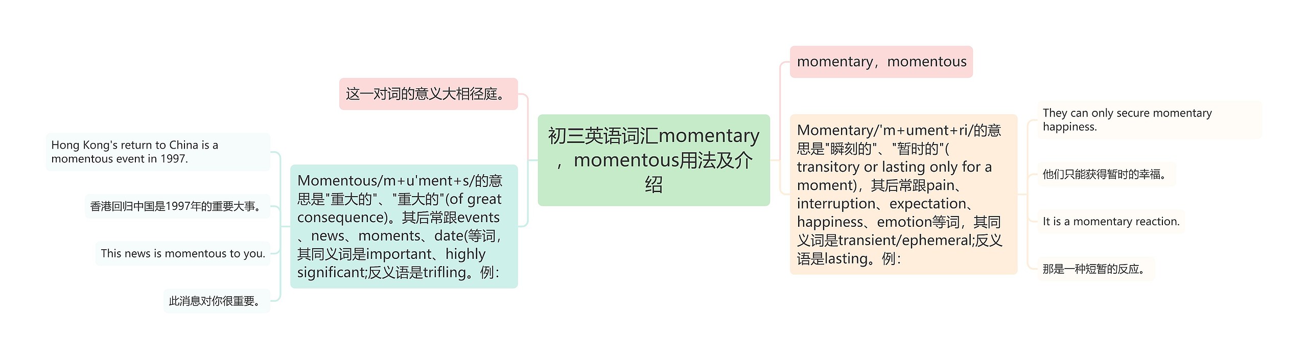 初三英语词汇momentary，momentous用法及介绍思维导图