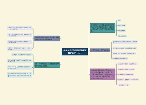 中考化学29道易错题解题技巧剖析（6）