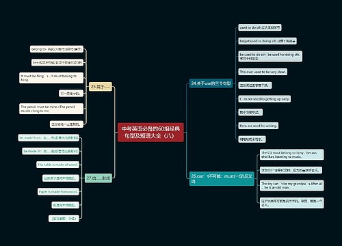 中考英语必备的60组经典句型及短语大全（八）