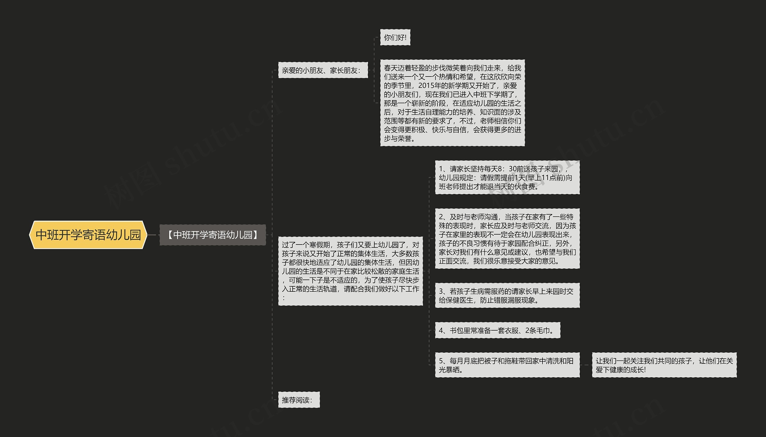 中班开学寄语幼儿园思维导图