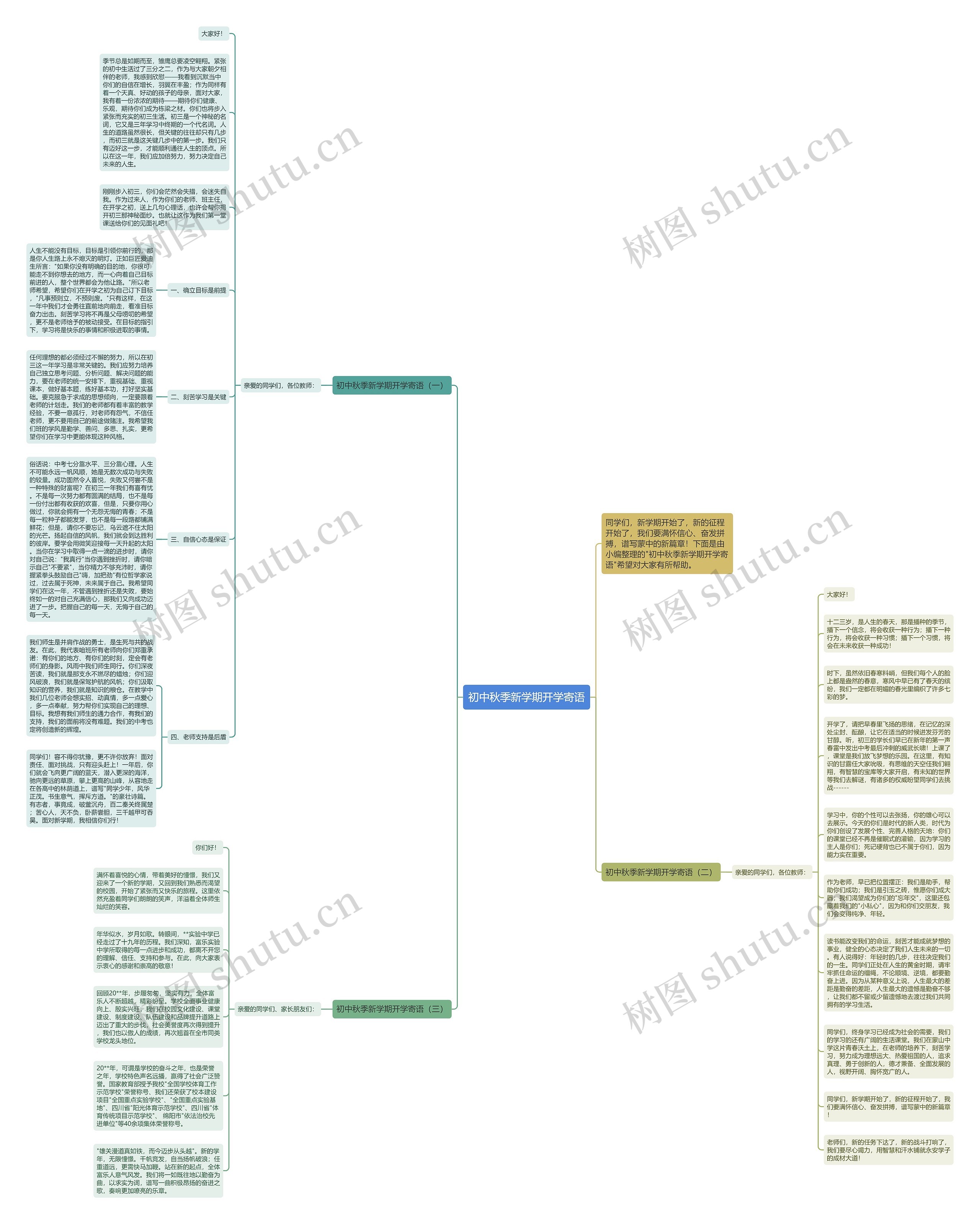 初中秋季新学期开学寄语思维导图高清图 初中秋季新学期开学寄语思维导图