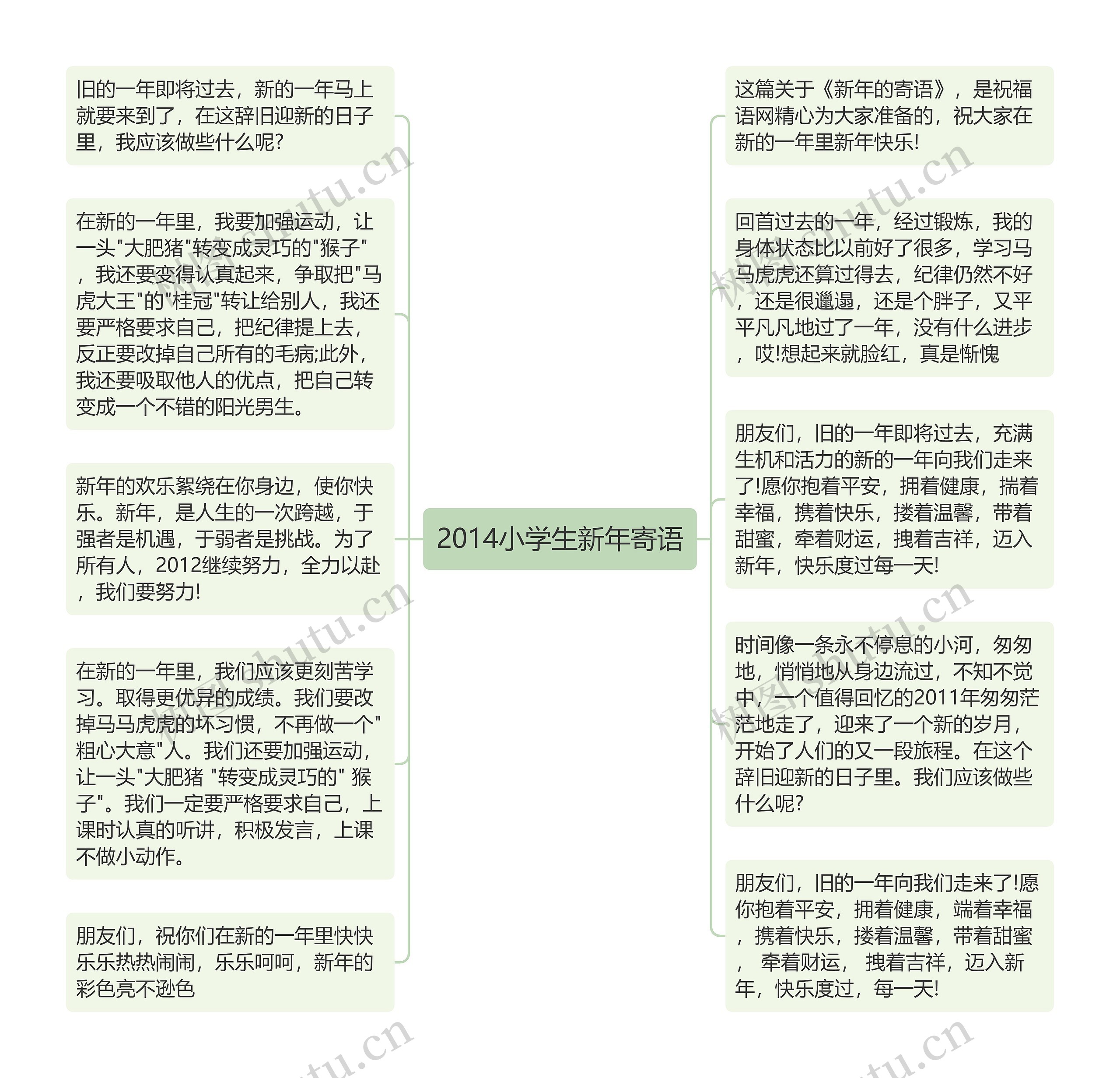 2014小学生新年寄语思维导图高清图 2014小学生新年寄语思维导图