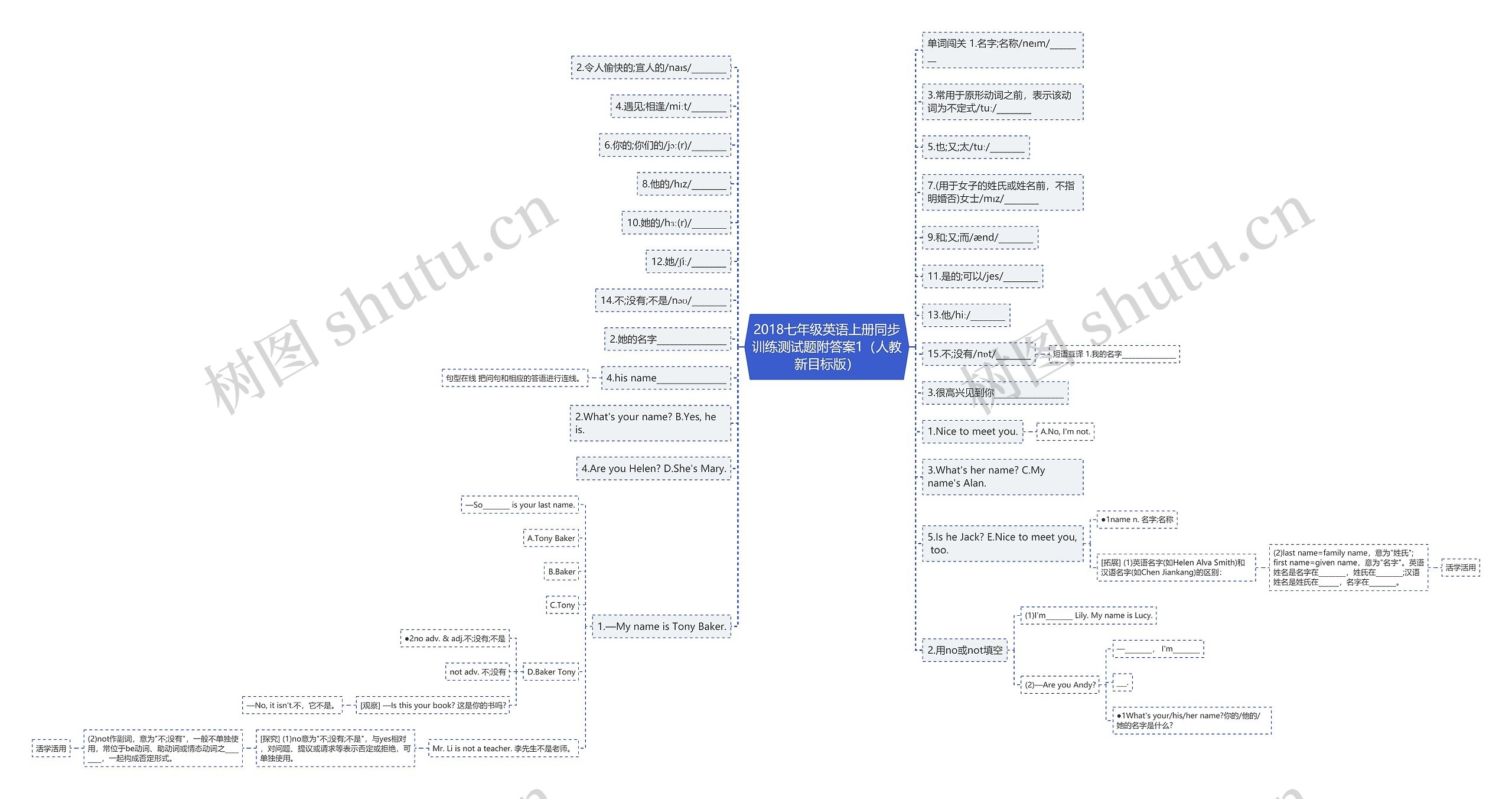 2018七年级英语上册同步训练测试题附答案1（人教新目标版）思维导图