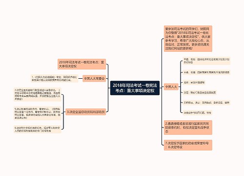 2018年司法考试一卷宪法考点：重大事项决定权