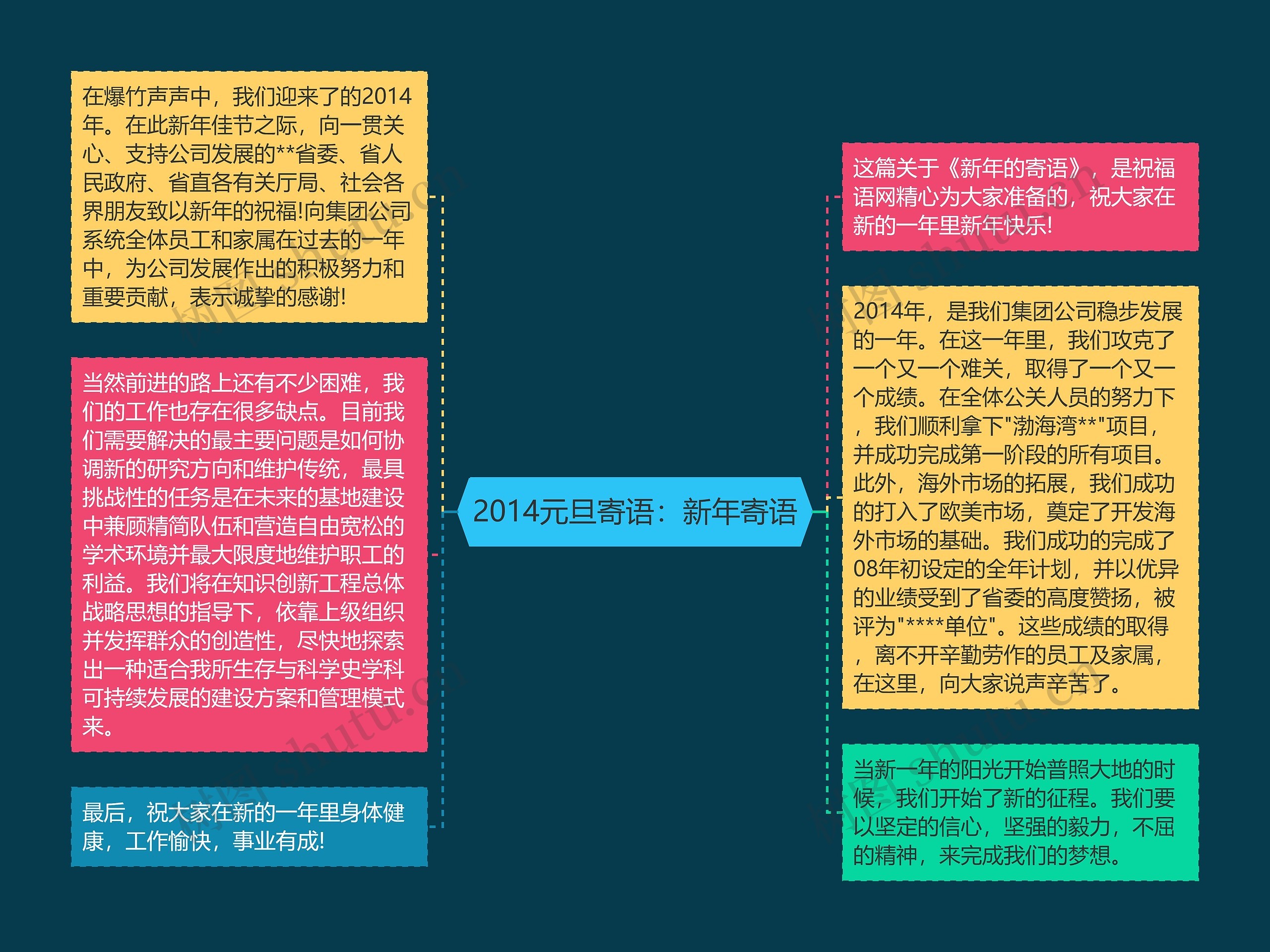 元旦思维导图内容图片