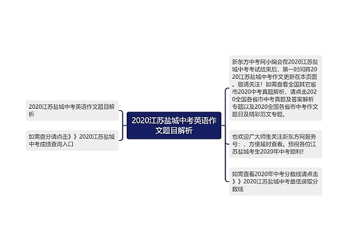 2020江苏盐城中考英语作文题目解析