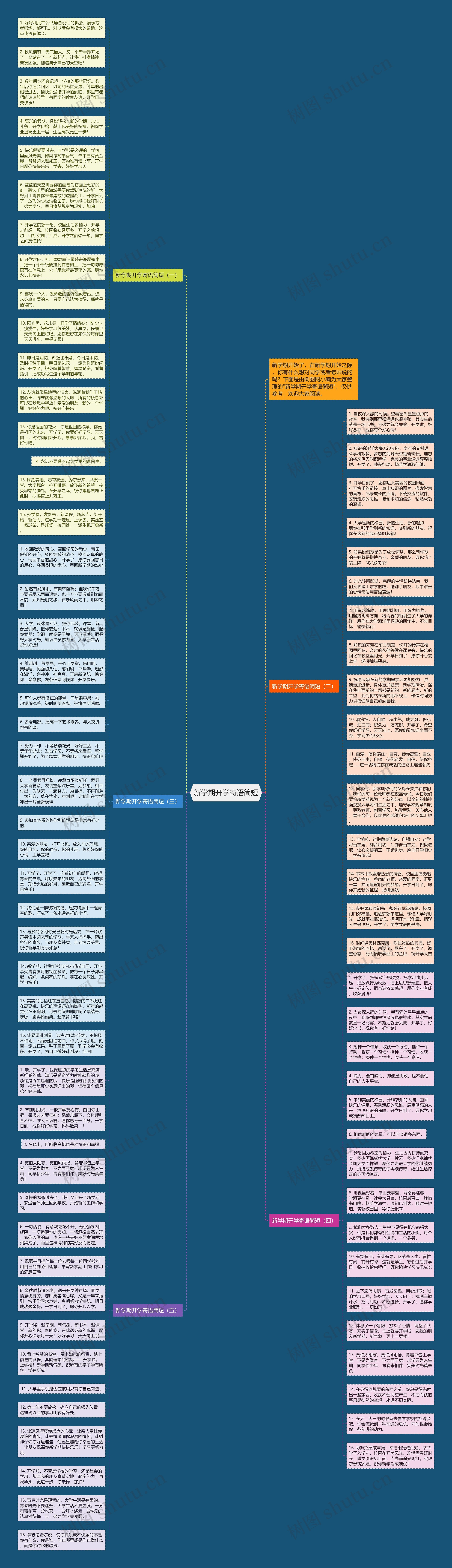 新学期开学寄语简短思维导图