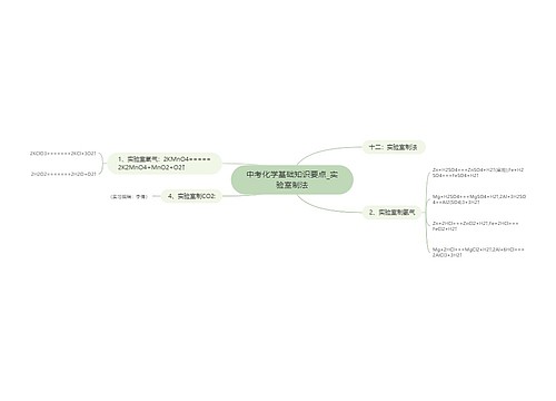 中考化学基础知识要点_实验室制法